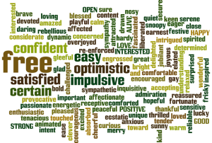 word cloud positive thoughts