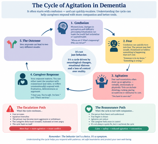 agitation cycle image